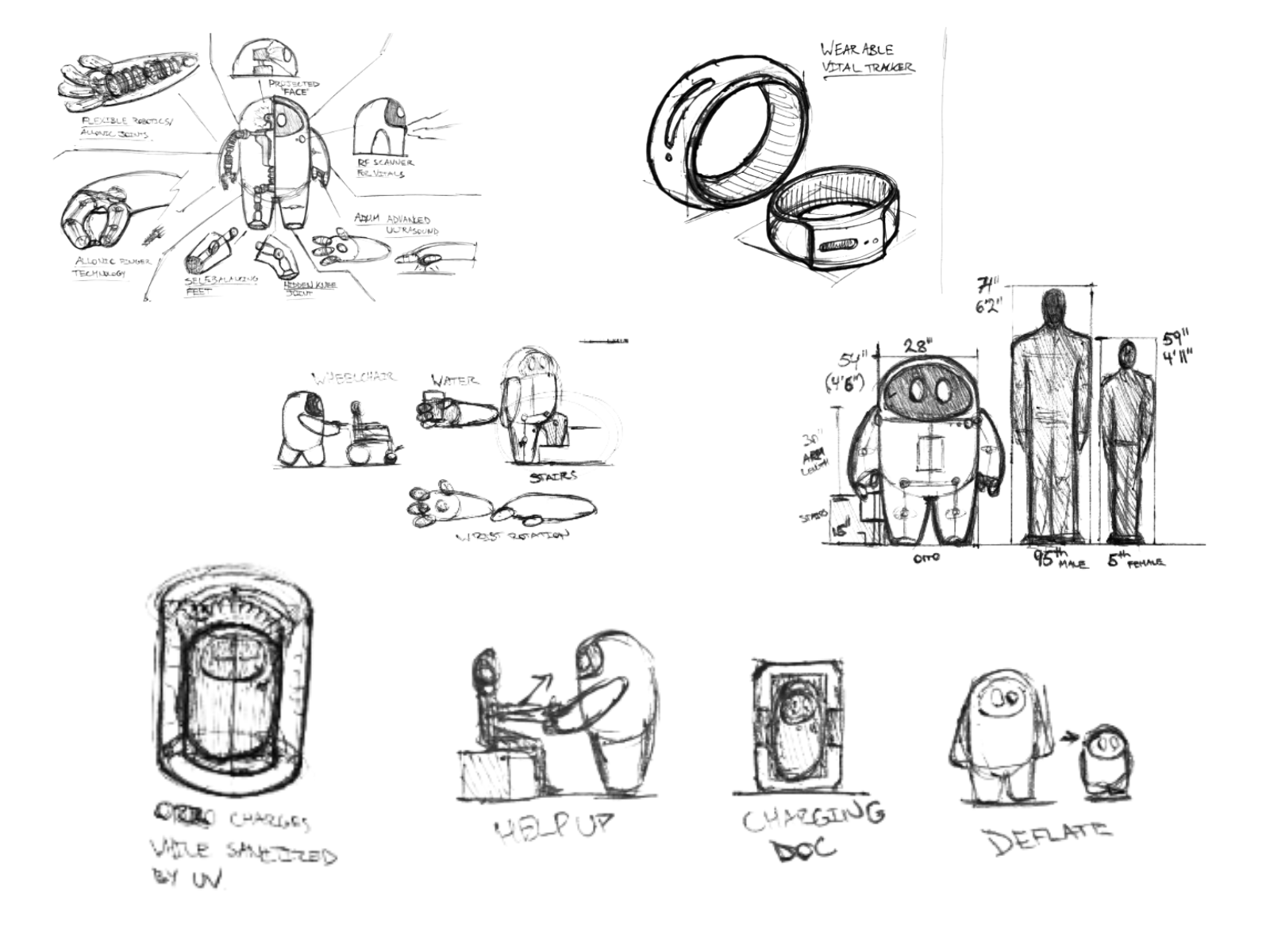 OrrO final physical product concept