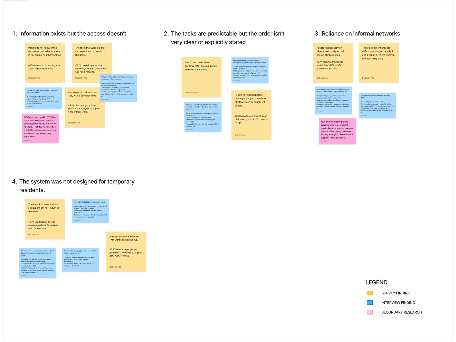 Threshold affinity mapping and research synthesis wall